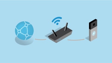 Ring devices slow down the Internet speed